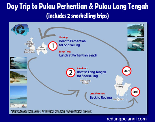 Redang Pelangi Optional Day Trip to Perhentian & Lang Tengah (2 Snorkelling Trip)
